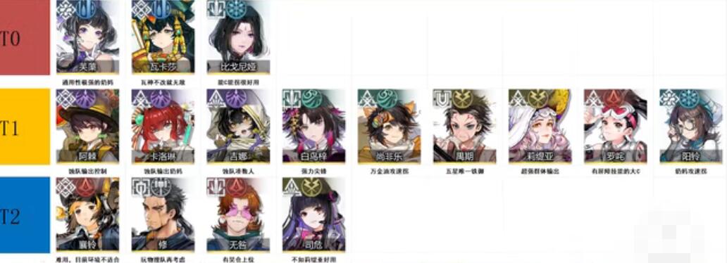 白荆回廊五星角色实力排行