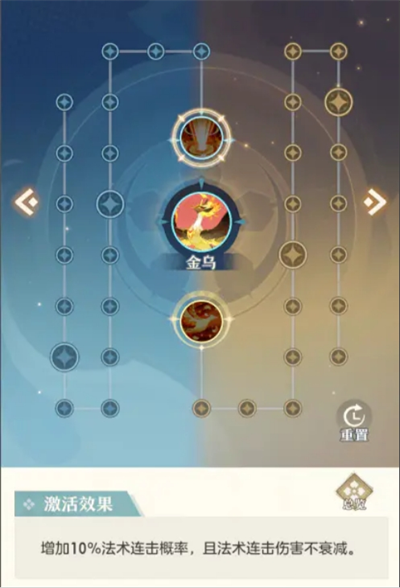 桃花师金乌怎么样-契灵金乌玩法攻略