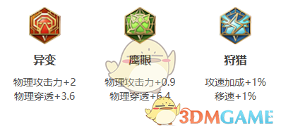 王者荣耀澜2025s38赛季出装铭文搭配全攻略