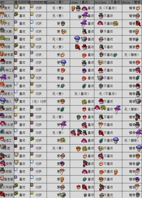 泰拉瑞亚晶塔分配全攻略：NPC最佳邻居组合与使用指南