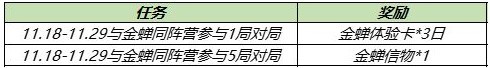 王者荣耀金蝉信物获取攻略：限时参与，轻松领取英雄碎片与体验卡