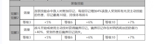 白夜极光：露可亚角色数据面板与援手责任的深度解析