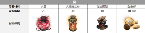 白夜极光玛吉觉醒材料全解析