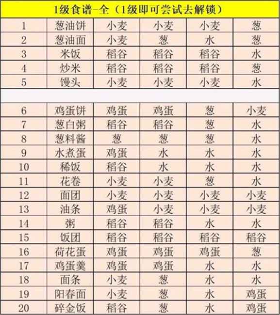 江湖悠悠食谱大全：玩家必备的游戏攻略与配方汇总