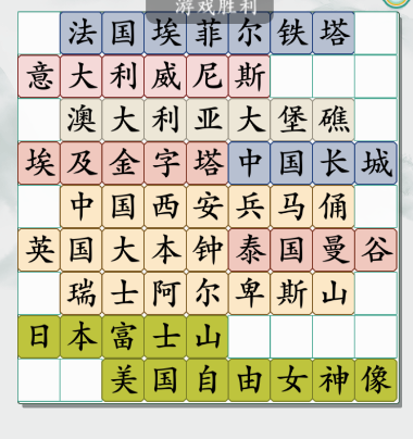 疯狂梗传环游世界景点有哪些-疯狂梗传环游世界通关流程
