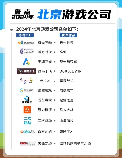 北方游戏公司哪家强？这份排行榜给你答案