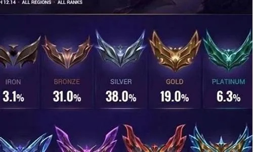LOL手游段位顺序全解析,从黑铁到王者你需要知道什么