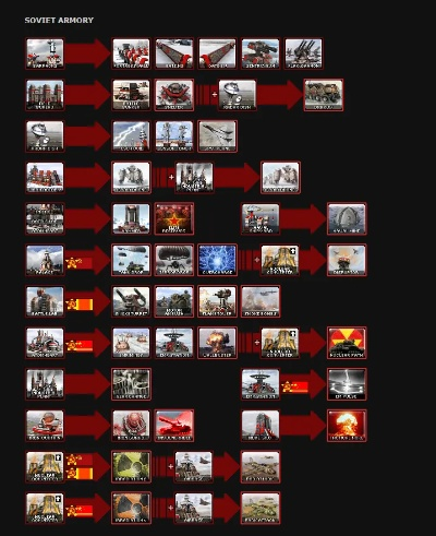 经典红警游戏终极排行,策略与情怀的巅峰对决