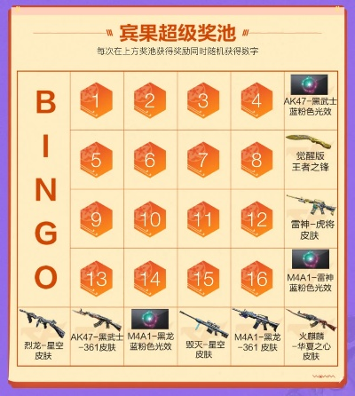CF幸运宾果活动到底怎么玩才不亏？