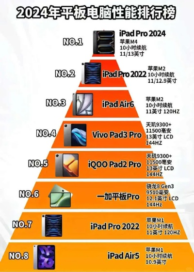 2025年安卓平板游戏电脑排行榜大揭秘
