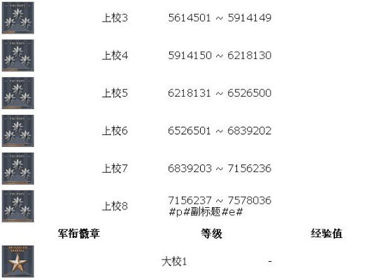cf大校6是什么级别,穿越火线军衔体系深度解析