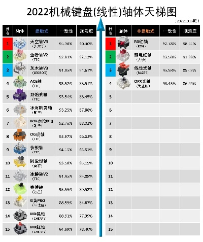 2025桌游键盘排行榜,哪些键盘更适合策略类桌游,机械轴体如何选