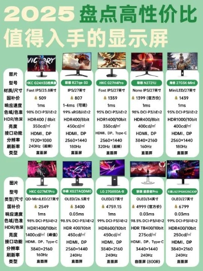 如何选电竞屏不踩坑？2025年高性价比显示器避坑指南
