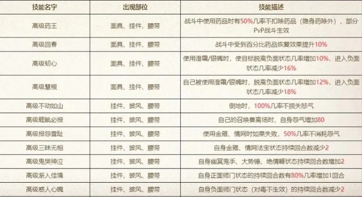 大话西游2二十三称谓到底怎么拿？这份攻略让你少走三年弯路