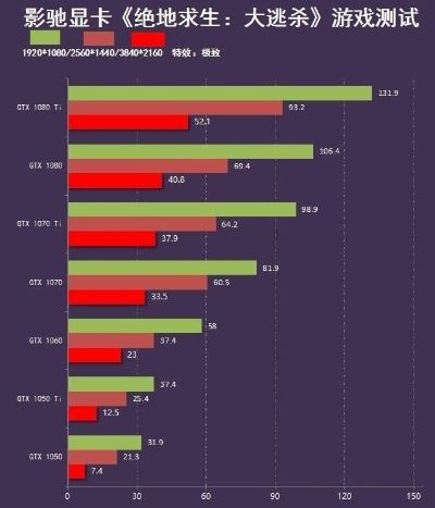 吃鸡游戏内存占用排行榜：谁才是真正的硬件杀手