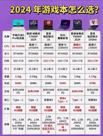 2025年游戏电脑配置排行榜单
