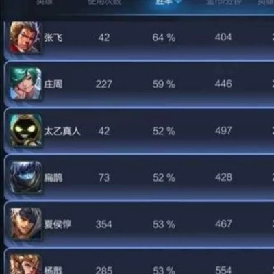 如何摆脱单排连跪？组队上分游戏排行榜前十揭秘
