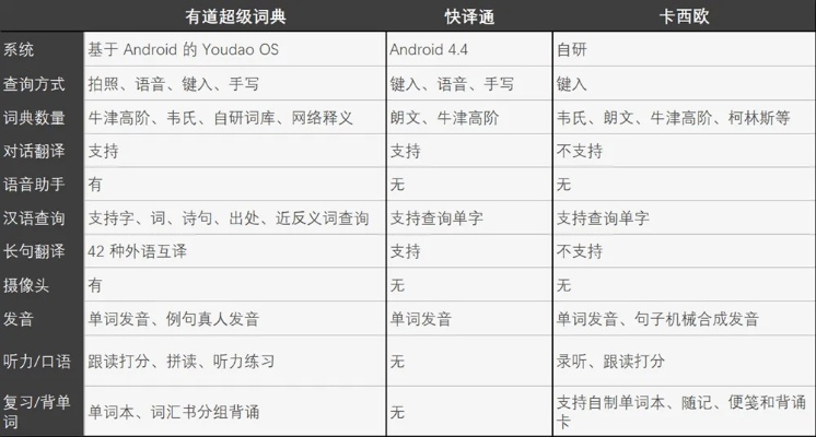 电子词典三国争霸史,智能学习工具的进化之战