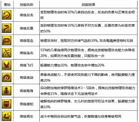 梦幻西游减速技能图标解析,哪些技能最实用,如何克制高速单位