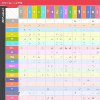 精灵宝可梦对战进阶指南,属性克制与战术解析
