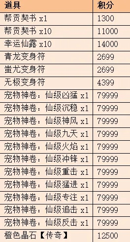 如何省钱合成捆仙绳？材料清单避坑指南