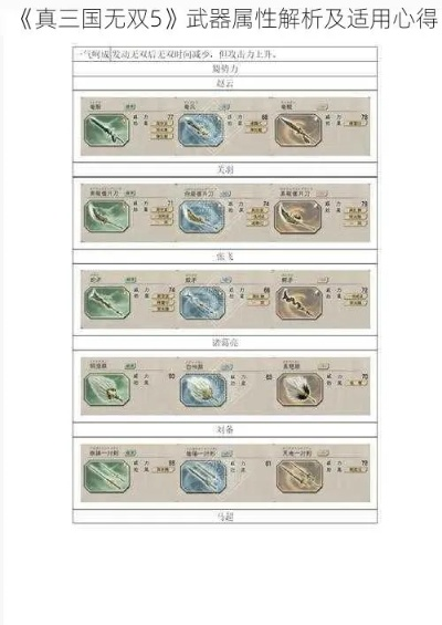 三国无双5隐藏武器全攻略,解锁条件与实战价值解析