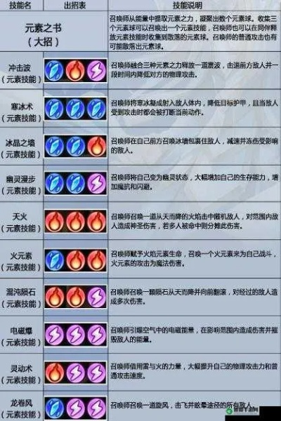 召唤师卡尔技能表详解,技能机制与实战对比