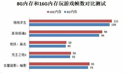 哪些游戏最吃内存？