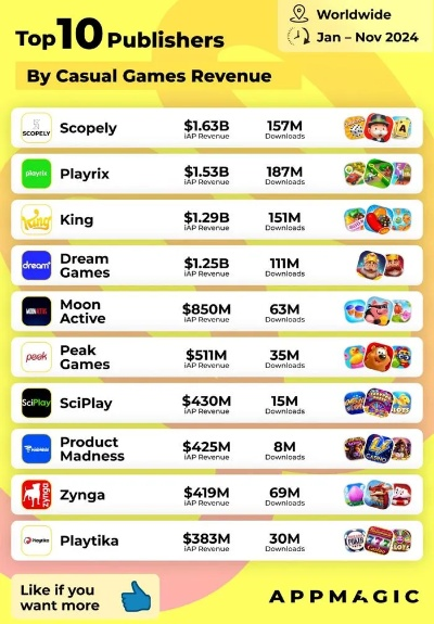 2025年最上头的休闲游戏TOP10 手机一掏就能玩