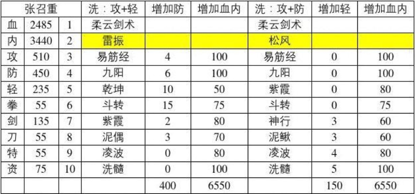 苍龙逐日1028最强开局武功怎么选？