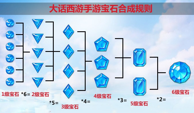 2025年宝石消除手游排行榜全解析