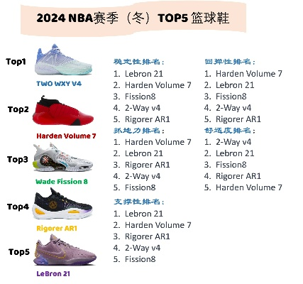 2025最新篮球鞋排行榜前十名盘点