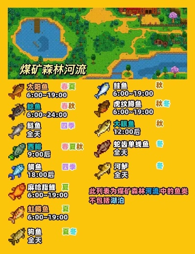 星露谷物语黄金钓鱼点解析,鱼获翻倍的秘密,季节与地形全攻略
