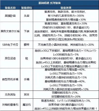 DNF白手装备遴选指南：萌新也能看懂的选择逻辑