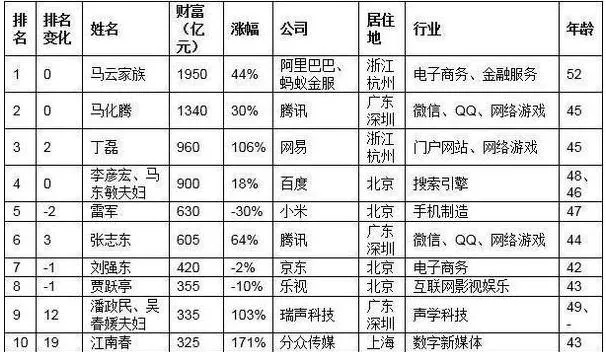 马云的游戏收入排行榜解析,揭秘阿里系游戏布局,谁在领跑市场