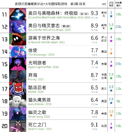 冒险类单机游戏前十名有哪些值得新手尝试？