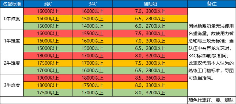 DNF名誉等级表解析,如何快速提升名誉等级,名誉等级与奖励对照