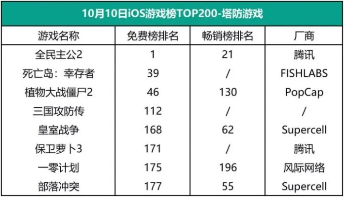 2025年最值得玩的塔防养成游戏排行榜