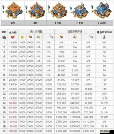 海岛奇兵发育全攻略,资源与战术详解,新手到高手的进阶指南