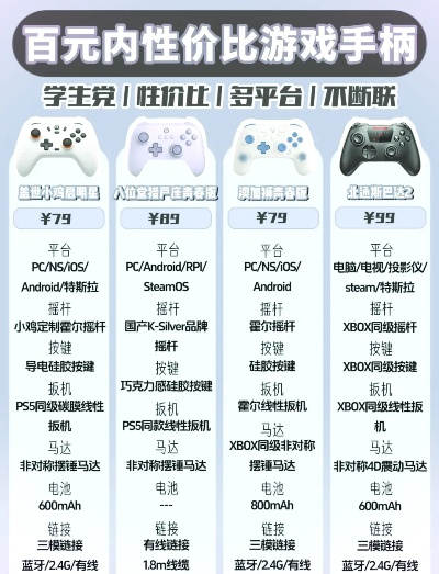 2025年双无线游戏手柄选购排行榜