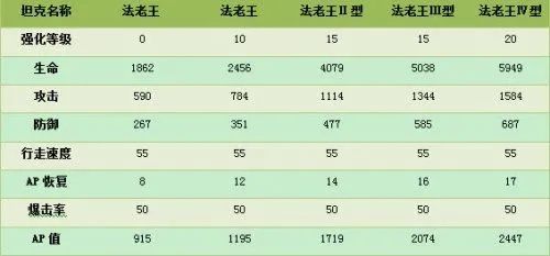坦克大战游戏排行榜全解析
