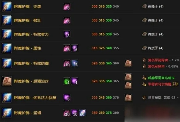 魔兽世界附魔怎么练比较快？