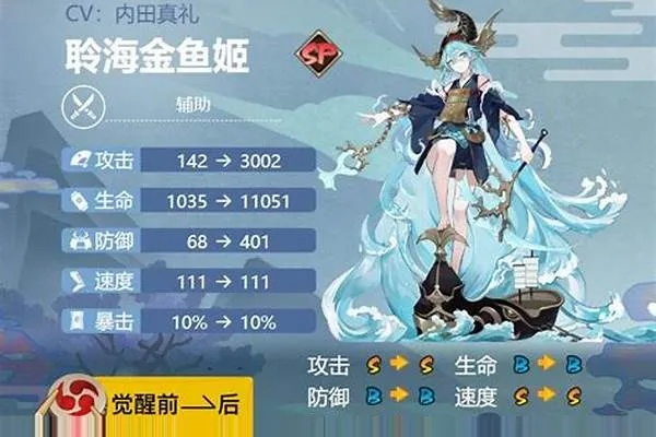凌海金鱼姬御魂解析,最强搭配方案,实战技巧揭秘