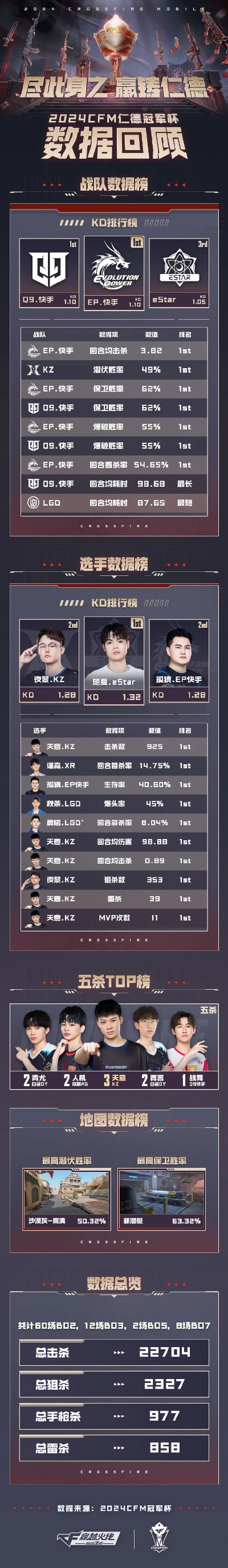 CF游戏排行榜深度解析,名次变动背后的竞技逻辑