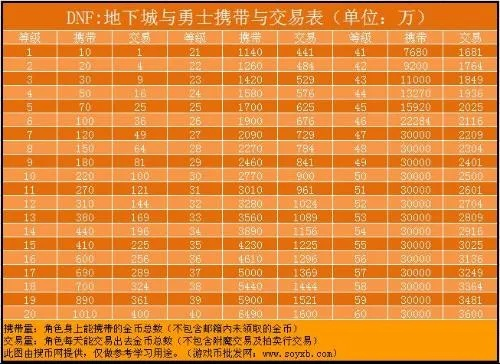 地下城角色金币上限解析,如何突破限制,金币管理策略
