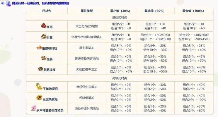 冒险岛道场药水到底该怎么用？看完这篇就懂了