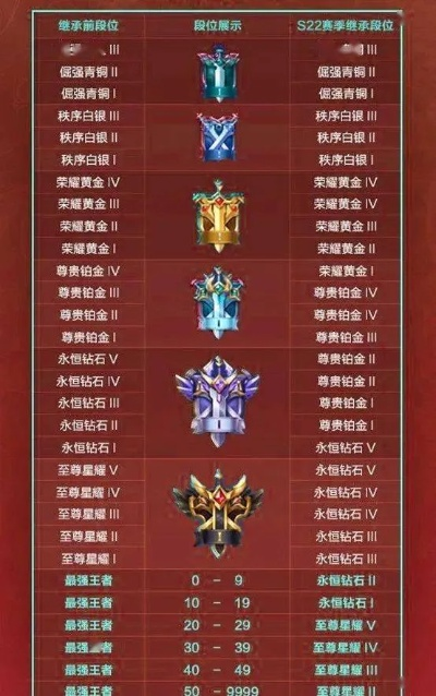 王者荣耀s21赛季什么时候结束？