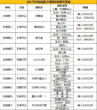 雷霆战队游戏排行榜解析,谁是最强王者,数据告诉你答案