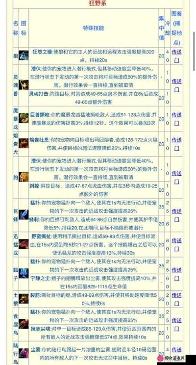 魔兽WLK药水大师怎么冲？全流程避坑指南省3000金
