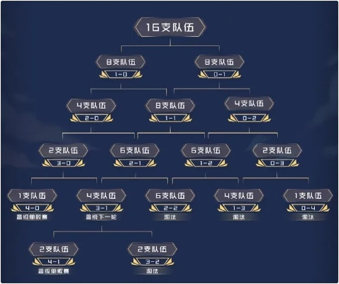 德玛西亚杯赛制规则到底有多复杂？